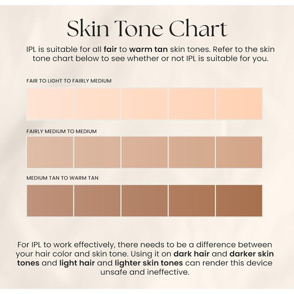 Kenzzi The Premium Hair Removal Handset Body & Face At Home IPL Hair Removal - Picture 12 of 13